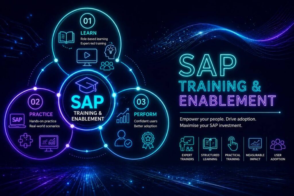 SAP Training & Enablement