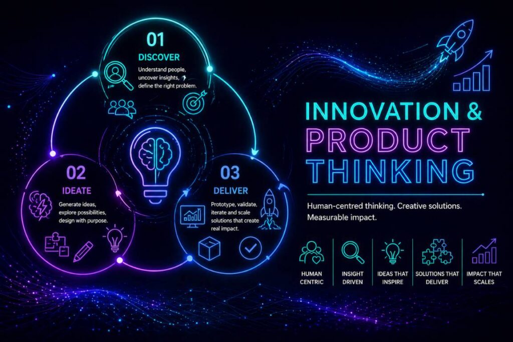 Innovation & product thinking